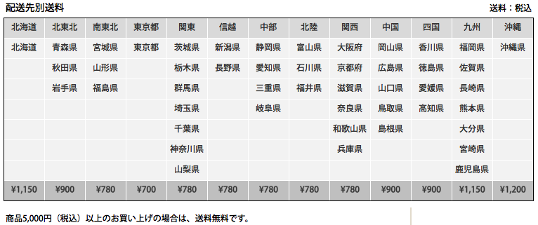 配送料金表
