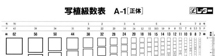 レター 写植級数表 正体 A-1